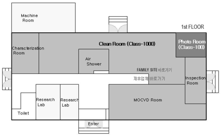 반도체공정 측정시설